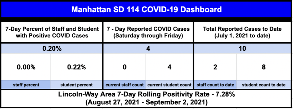 covid dashboard