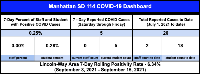 covid data 6.34%